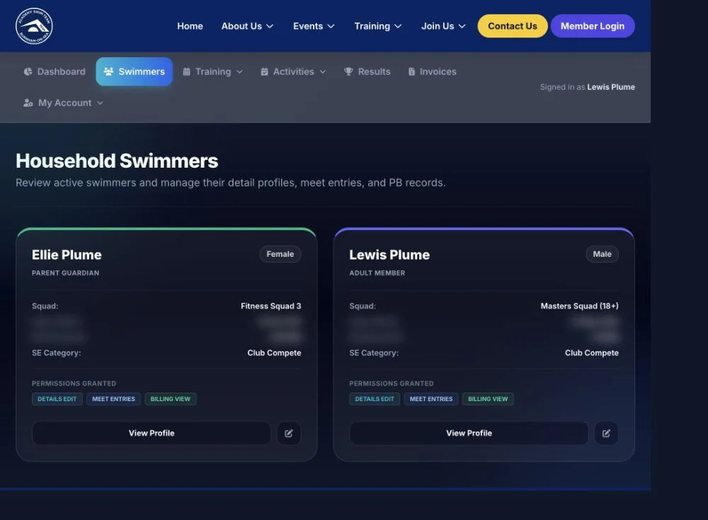 Household swimmers with squad, category, granted permissions, and profile links